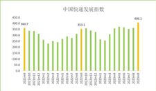 同比提升15%！2023年9月中国快递发展指数报告