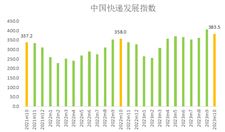 2023年10月中国快递发展指数报告